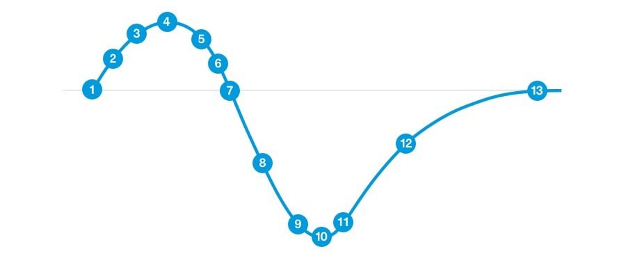 article-curves-2