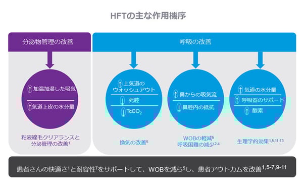 Lumis-HFT-Slide