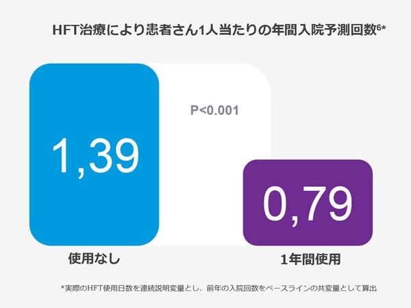 Lumis-HFT-Slide-2