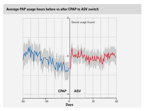 big-data-ASV-switch-usage-hours-ResMed-e1571765942532