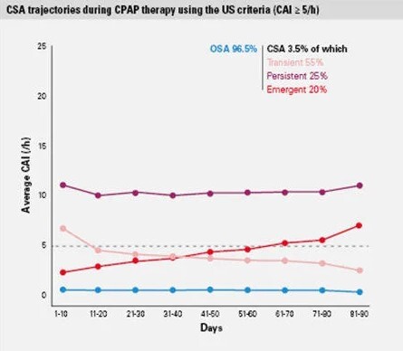 big-data-CSA-trajectories-US-criteria-ResMed-e1571765818116